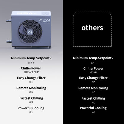 GART® Portable Wifi Control Ice Bath Chiller with Cold Ice Plunge Tub Advanced Ozone Filtration Cools in 3 hours, Can be Lowest to 36°F